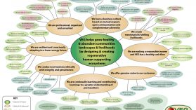 Holistic Management and VEG: Part Two - Articulating an Holistic Context